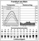 Niemcy - �rednie temperatury w Niemczech